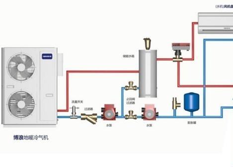 空氣能熱水器供暖面積多大？