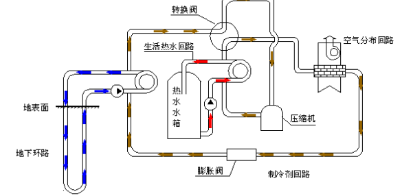 空氣源熱泵的優(yōu)勢和原理是什么？為什么選擇空氣源熱泵？
