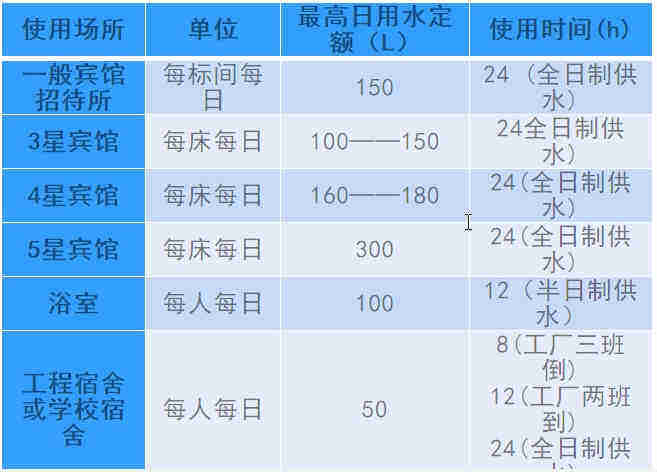 空氣源熱泵熱水工程機組的設(shè)計、安裝、計算詳解