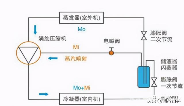 空氣能噴氣增焓原理，什么是空氣能熱泵噴氣增焓技術(shù)